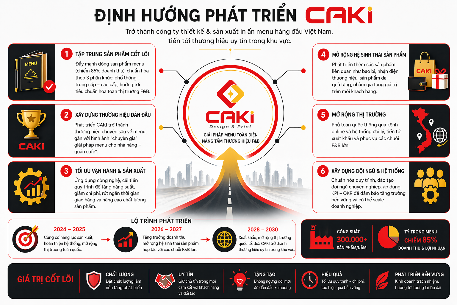 DInh Huong Phat Trien Caki 1