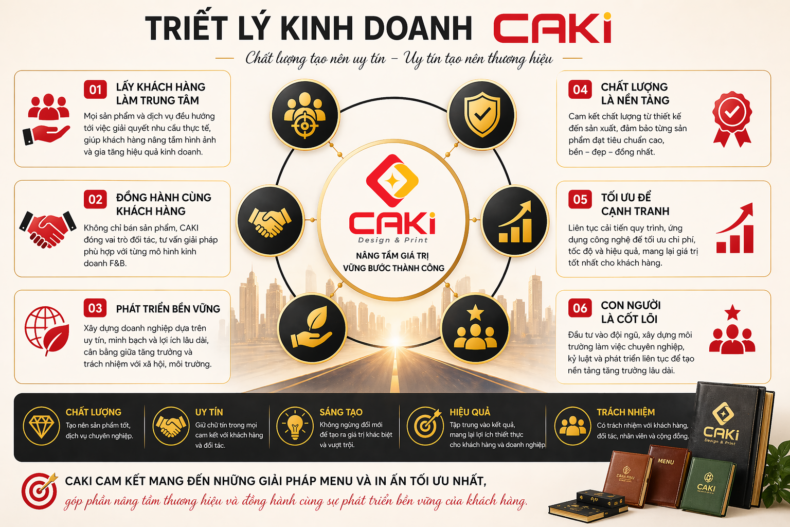 Triet ly kinh doanh cong ty caki